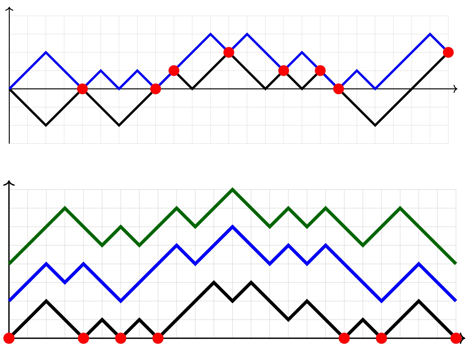 Illustration for Composition schemes: q-enumerations and phase transitions in Gibbs models