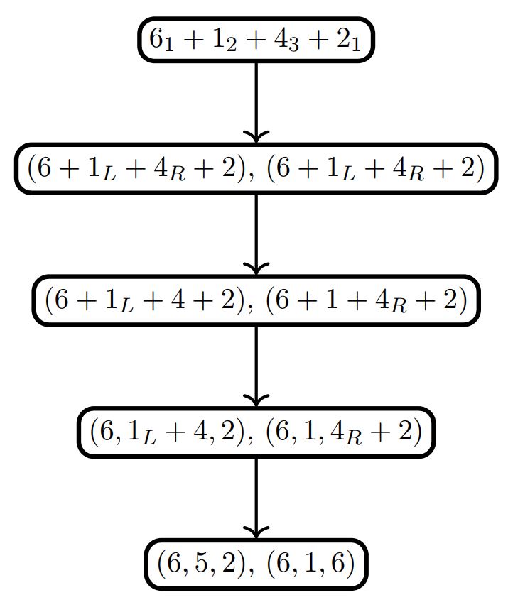 Illustration for Bijections and congruences involving lattice paths and integer compositions