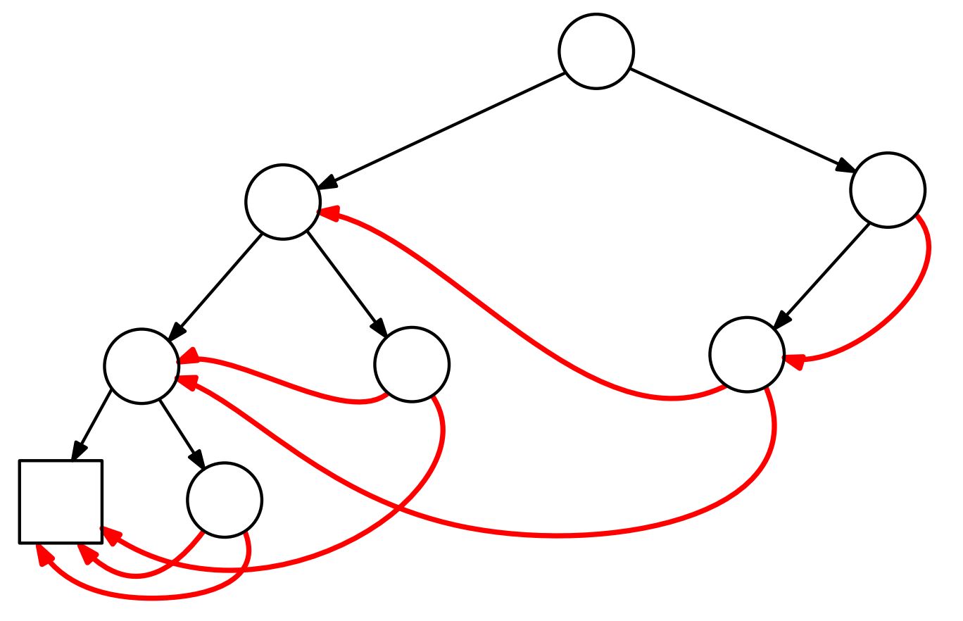 Illustration for Compacted binary trees admit a stretched exponential