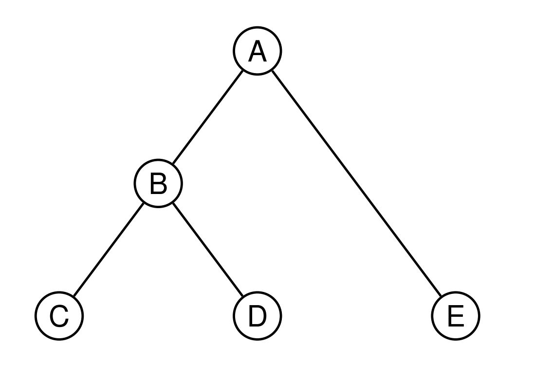 Illustration for Counting and sampling gene family evolutionary histories in the duplication-loss and duplication-loss-transfer models