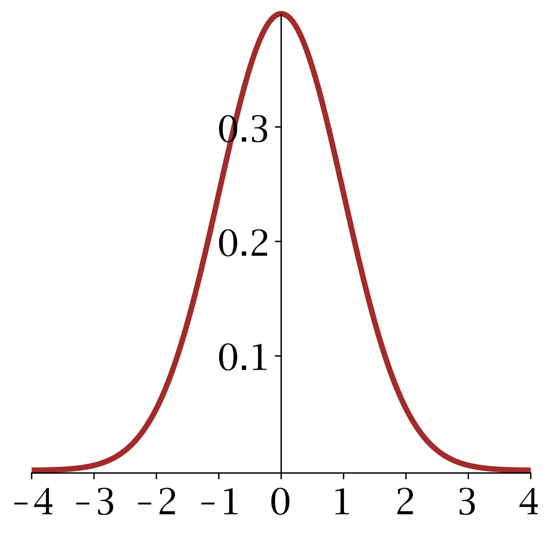 Illustration for The binary digits of n+t