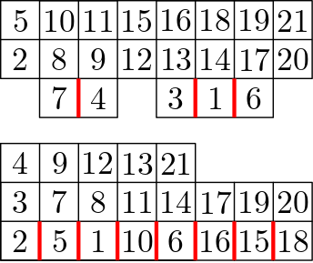 Illustration for A Combinatorial Framework for the Pons-Batle Identity: Young Tableaux, Lattice Paths, and Limit Laws