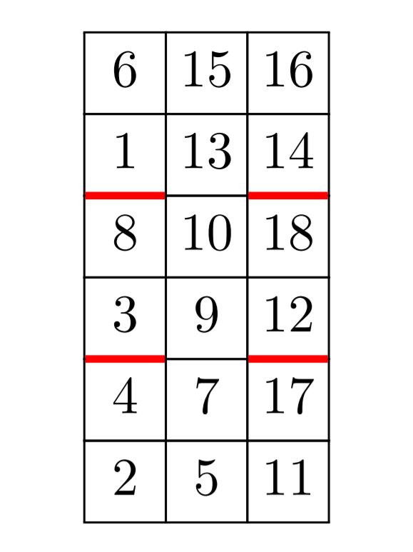 Illustration for Rectangular Young tableaux with local decreases and the density method for uniform random generation