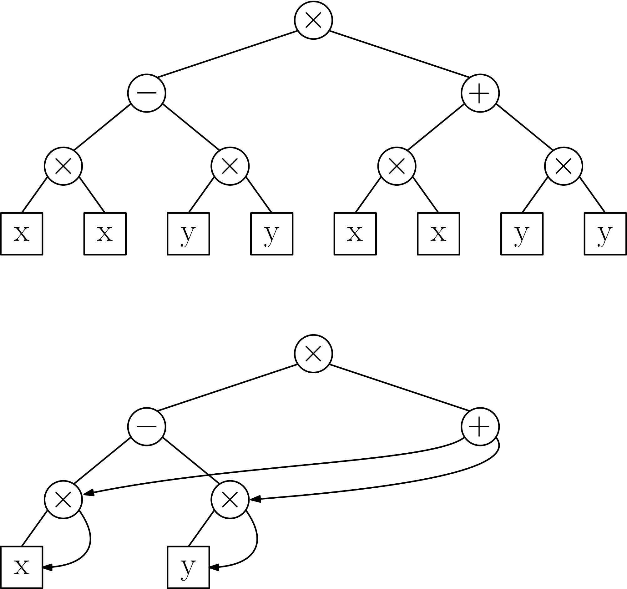 Illustration for Asymptotic Enumeration of Compacted Binary Trees of Bounded Right Height