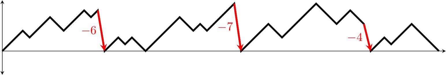 Illustration for Lattice paths with catastrophes