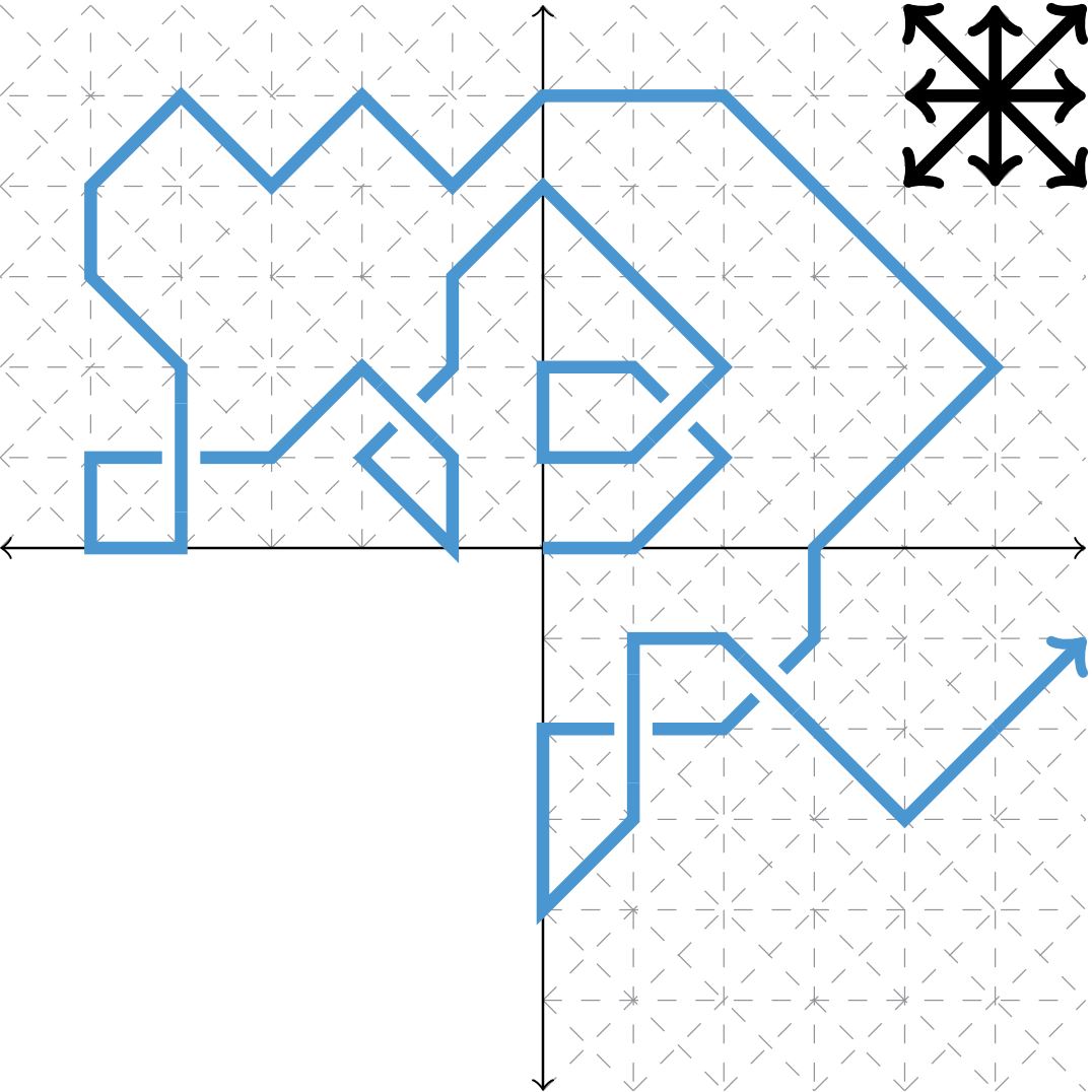 Illustration for Walks avoiding a quadrant and the reflection principle
