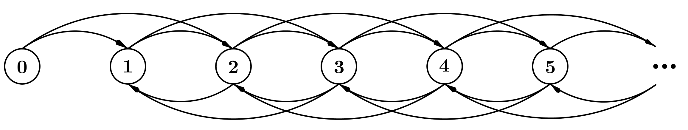 Illustration for Explicit formulas for enumeration of lattice paths: basketball and the kernel method