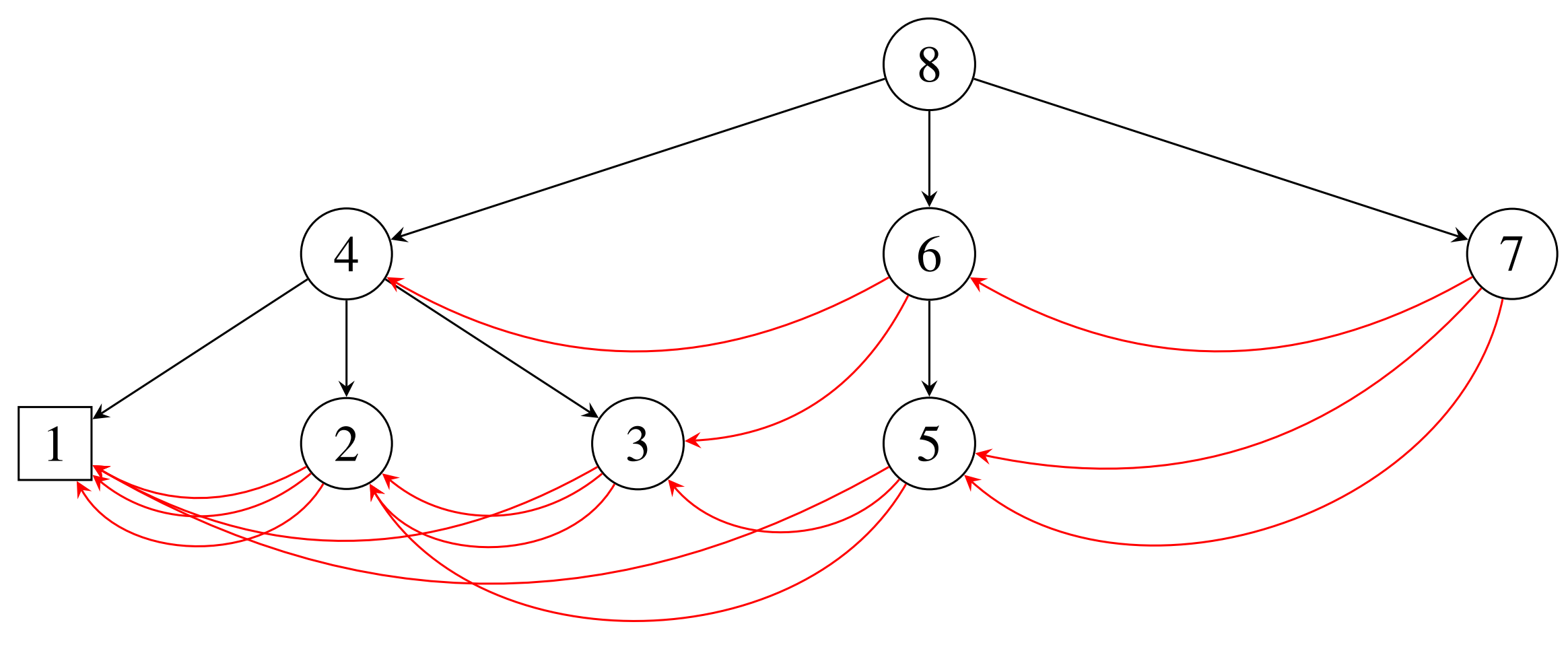 Illustration for Asymptotics of relaxed k-ary trees