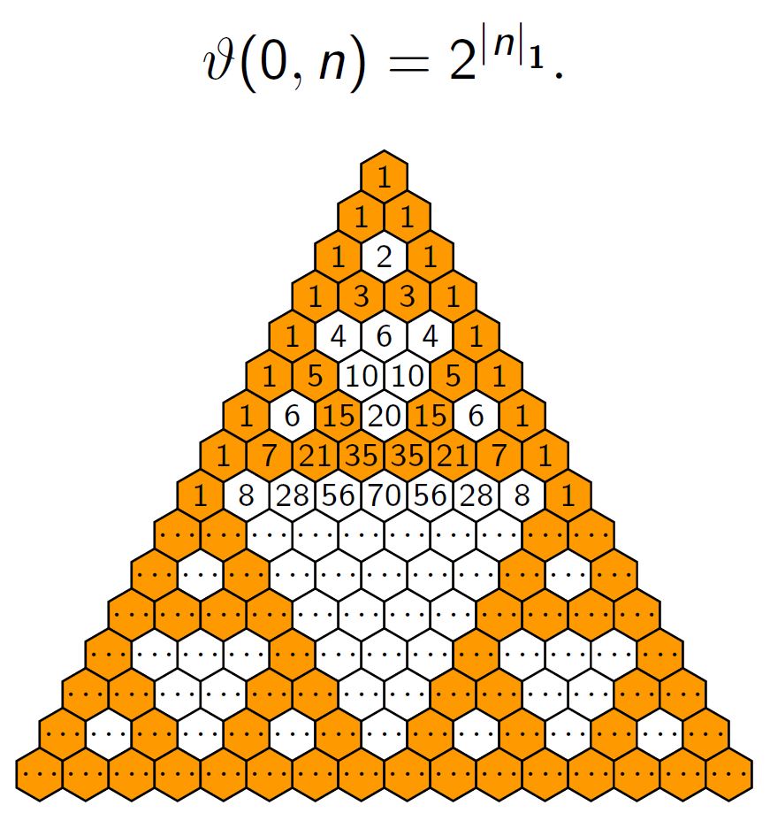 Illustration for An explicit generating function arising in counting binomial coefficients divisible by powers of primes
